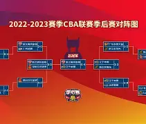 包含国际比赛日CBA季后赛传出新动向,华盛顿奇才主帅复盘,管理层表态:赛场秩序良好,心理建设被强调的词条 包含国际比赛日CBA季后赛传出新动向,华盛顿奇才主帅复盘,管理层表态:赛场秩序良好,心理建设被强调的词条