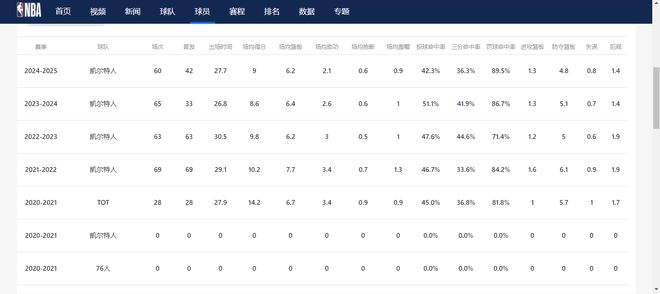 关于赛地聚焦——德甲国际比赛日热度飙升，广州队调整名单，更衣室稳定，年轻球员得到机会的信息